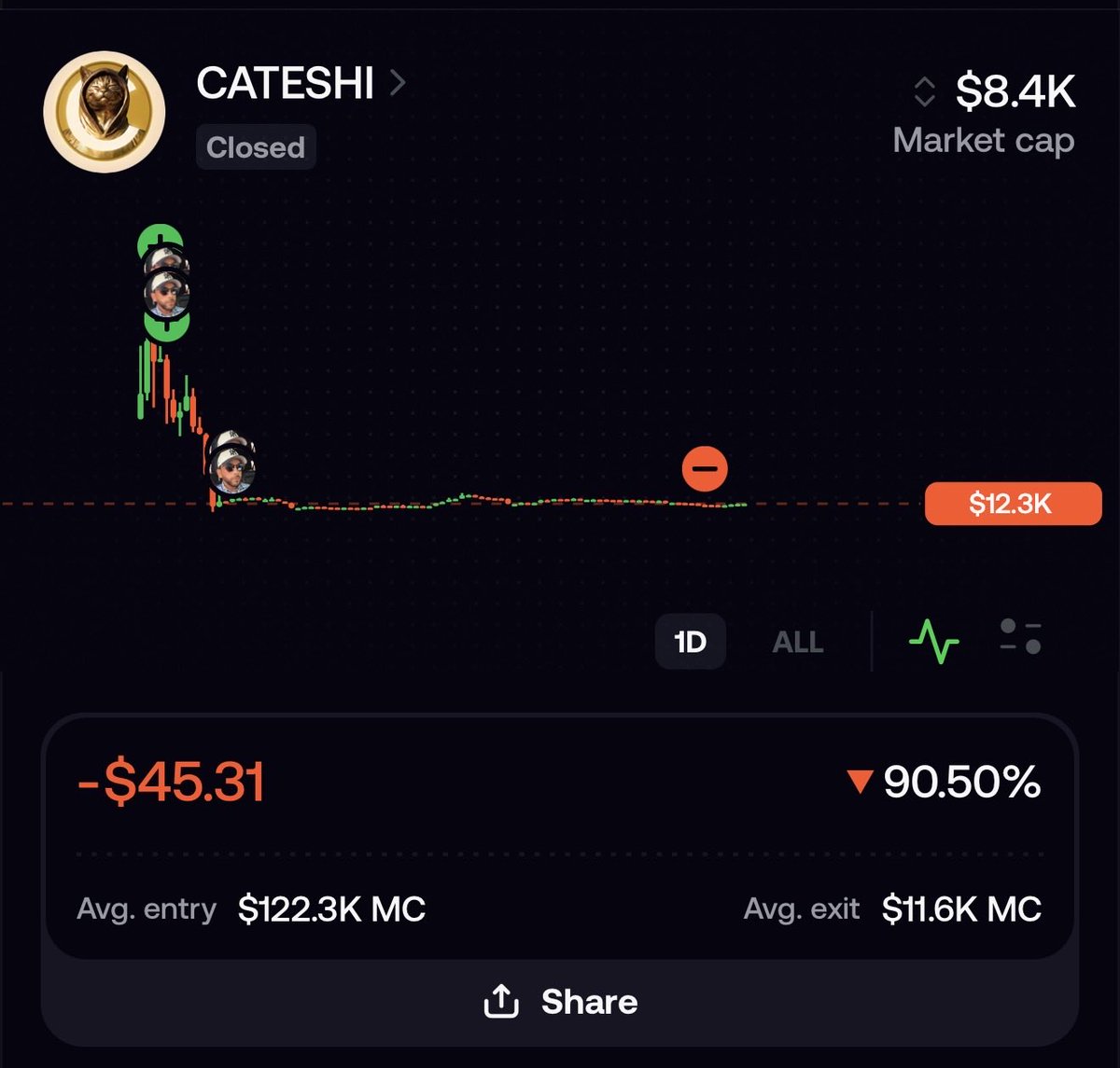 CruzCosta17's tweet photo. @miladydegens Just curious what happened about your own coin that you launched a few days ago that you rugged hundreds of people and making these bullshit post telling people you called out all the Top coins generational, wealth shit haven’t seen no replies about that one anymore https://t.co/Rj3kj46PDA