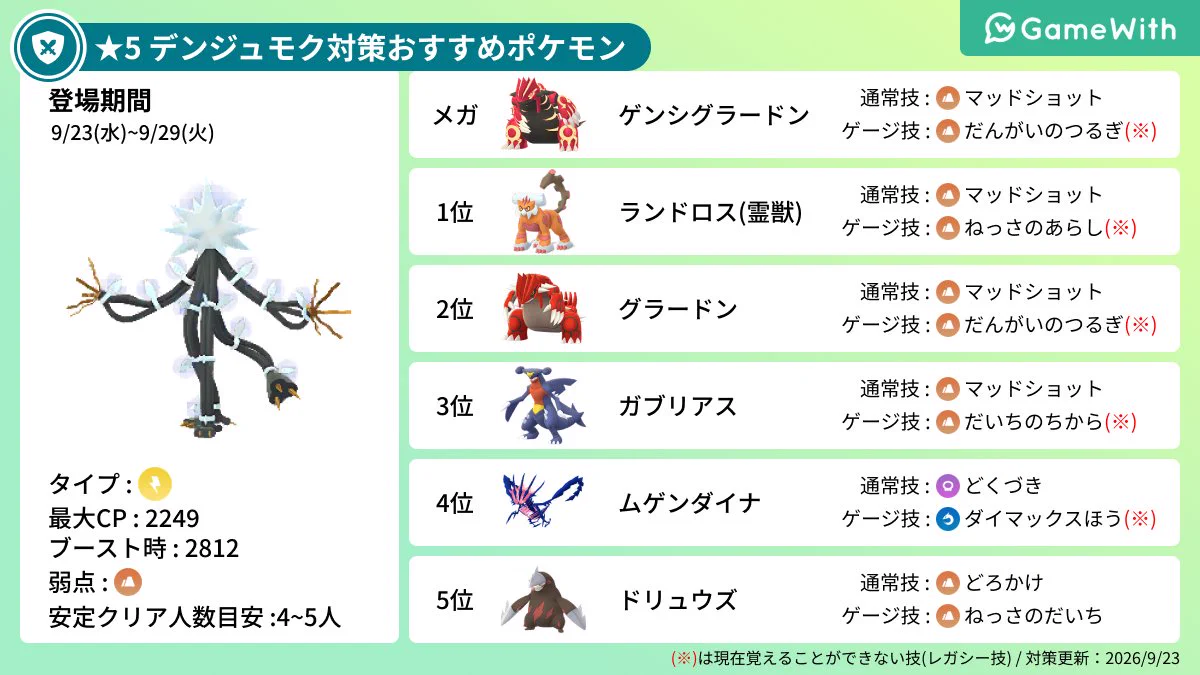 ポケモンGO攻略＠GameWith on X: 