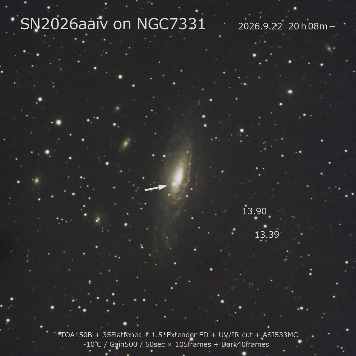 SkyPlayer_Akio's tweet photo. 昨夜やっと撮影できたNGC7331上の超新星:N2026aaiv。9月1日に発見され、14日には12.3等にまで明増光した。 なかなか晴れずに減光を心配してたが、昨夜も予想以上に明るく、右下の2個の比較星と比べるとおそらく13.4等程度はある。続く、、 #SN2026aaiv #超新星 #NGC7331 #TOA150B https://t.co/X9b5hGzmpJ