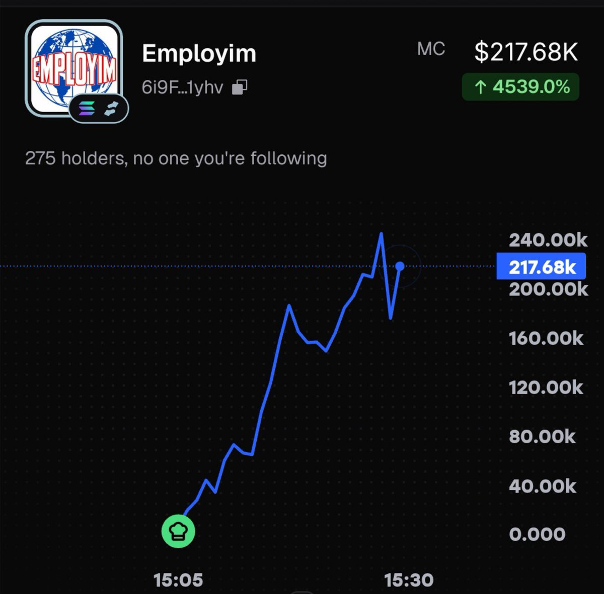 Raghavak0nSol's tweet photo. 4x โ
โ
โ
โ
โ
โ
โ
โ
โ
โ
โ
โ
โ
$EMPLOYIM
MCAP: $217K
CA:
6i9FXZMb4u84Wisa81RKiDtJP5ToQ1jkxr3Evqzr1yhv
#SOL
#EMPLOYIM https://t.co/uWeYMh238W