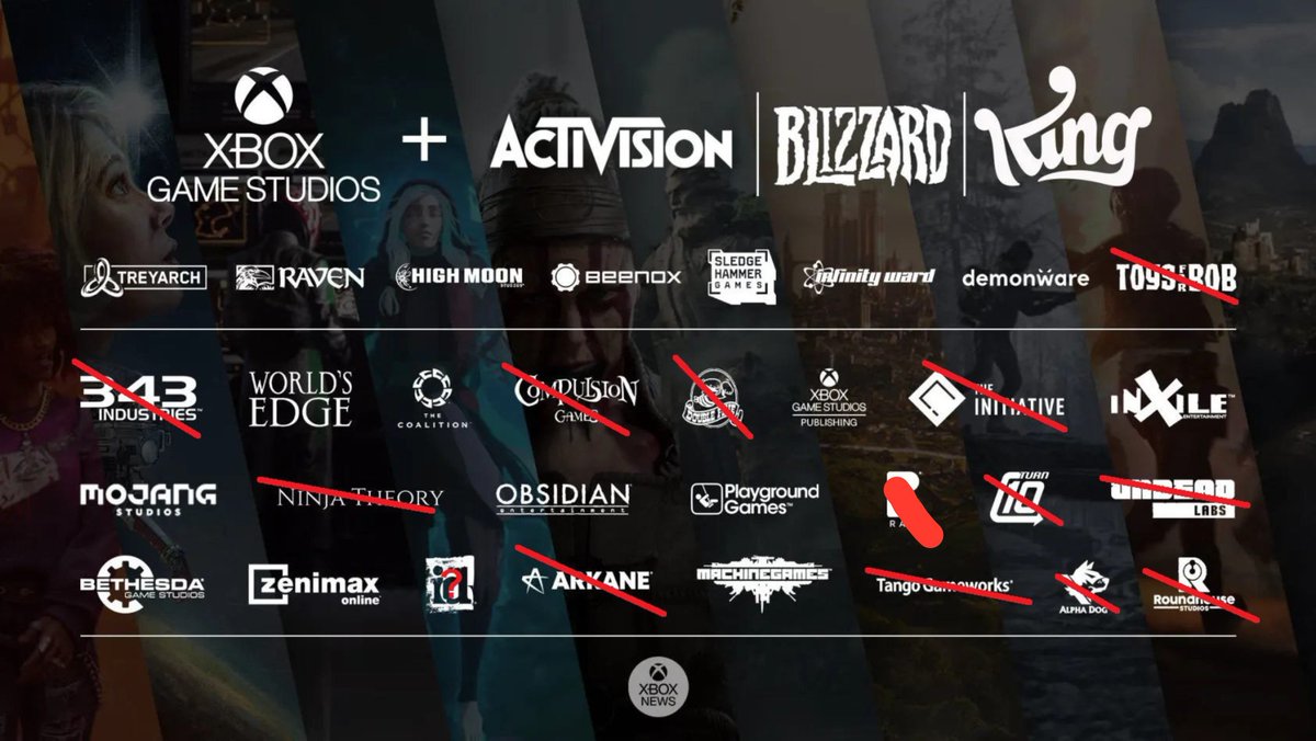 Alex777Fit's tweet photo. @ProGamer_School Siii que cierre muchos más, pronto se quedará solo con COD y multiplataformas 😆 https://t.co/7cChwSkxaO