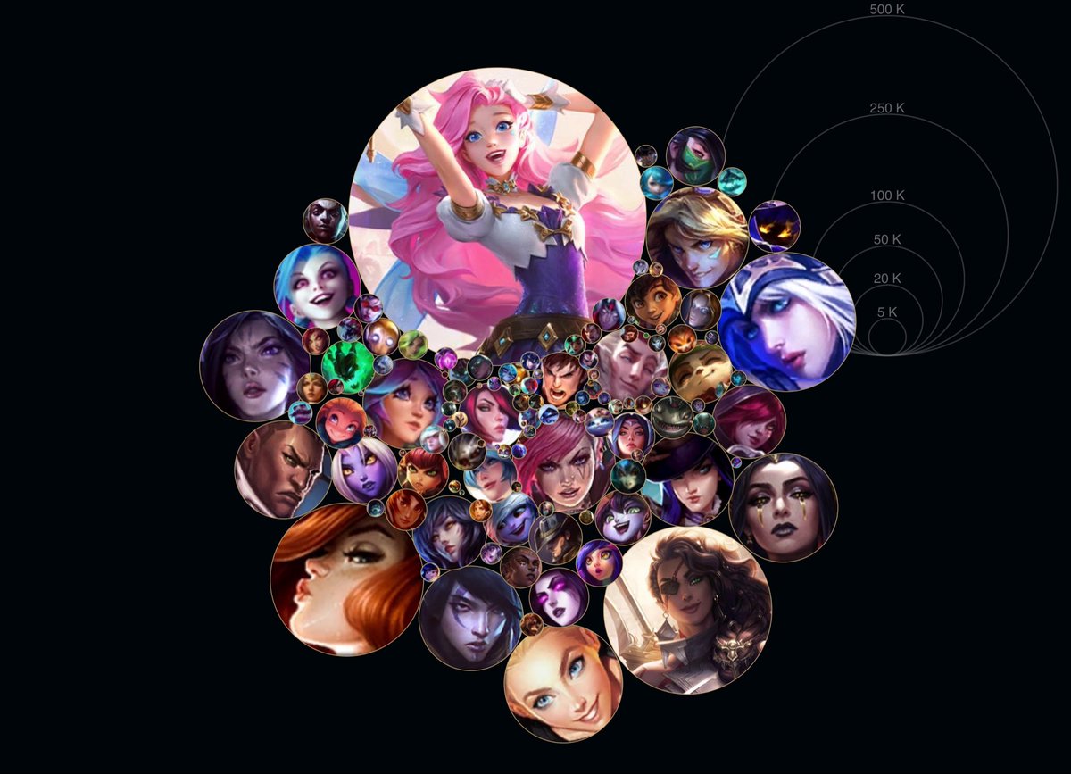 llorogarchando's tweet photo. seraphine es el único motivo por el que sigo jugando https://t.co/FzkE9X8aXp