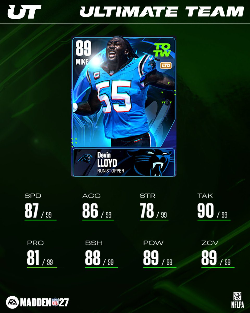 EASPORTS_MUT's tweet photo. CeeDee Lamb and Devin Lloyd each took their game to the next level in week two ⬆️

See who joins them and Team of the Week voting Champion Lukas Van Ness in the full TOTW reveal on Good Morning Madden tomorrow at 10:30AM ET! #Madden27 https://t.co/Xv57uXQS6y