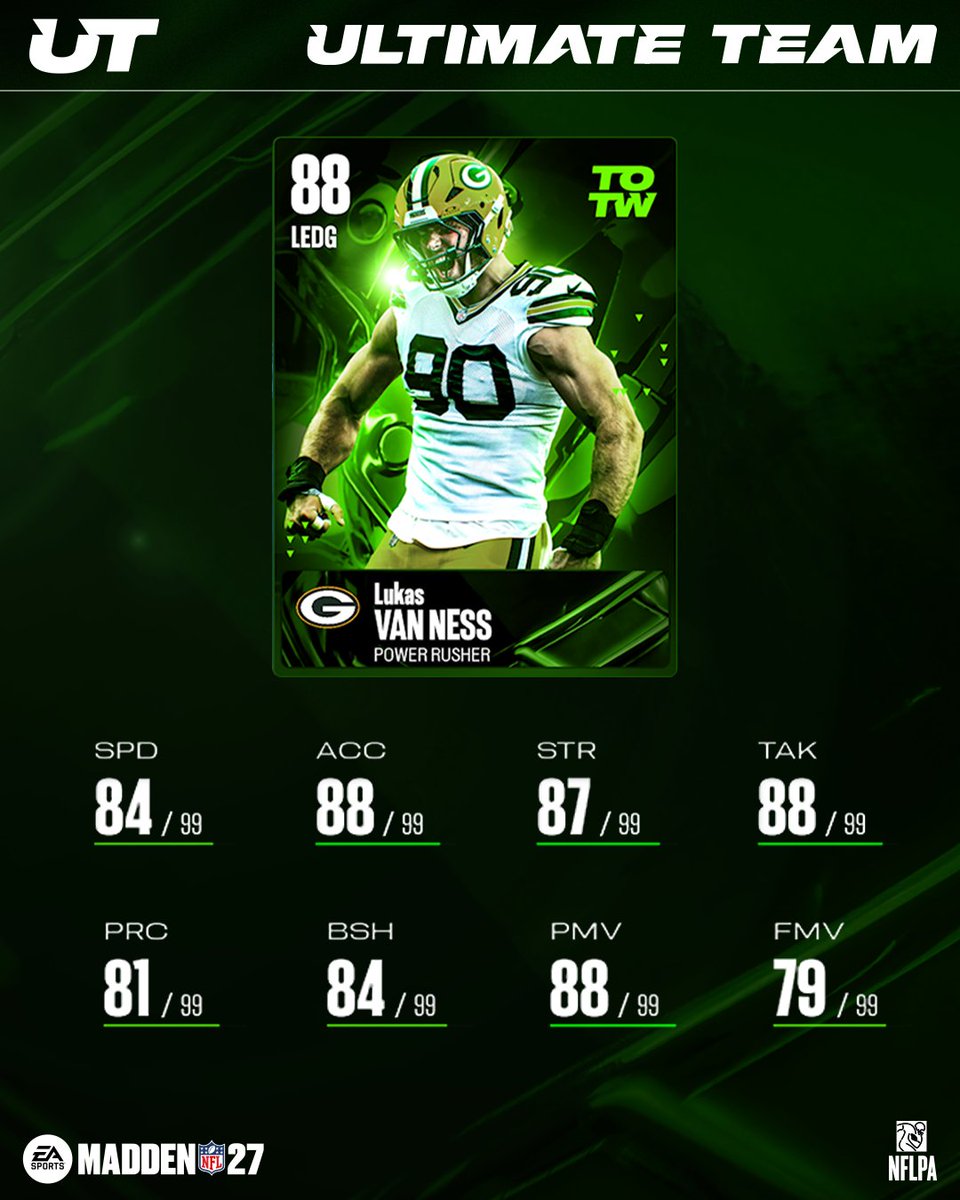 EASPORTS_MUT's tweet photo. CeeDee Lamb and Devin Lloyd each took their game to the next level in week two ⬆️

See who joins them and Team of the Week voting Champion Lukas Van Ness in the full TOTW reveal on Good Morning Madden tomorrow at 10:30AM ET! #Madden27 https://t.co/Xv57uXQS6y