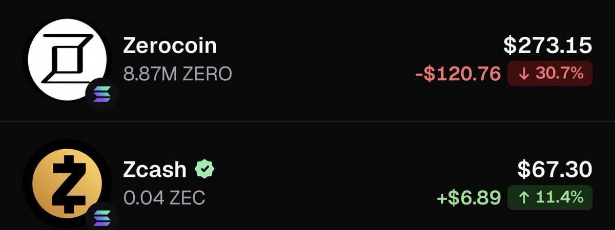 mojitogxng's tweet photo. Quick update:
Making money from Zcash rewards because im holding $ZEROCOIN. Even at a loss its rewarding. Dont sleep on…potential is huge.

Same dev as Stonk,Zecat,Hypurr,etc.

CA: 8rW4Wvgfe6xUAo1gag8iTQMm1ewLwscFvDpx8bWY9322

#memecoin #zcash #zec #stonk #stonkfun #pumpfun https://t.co/JETJVcNnPV