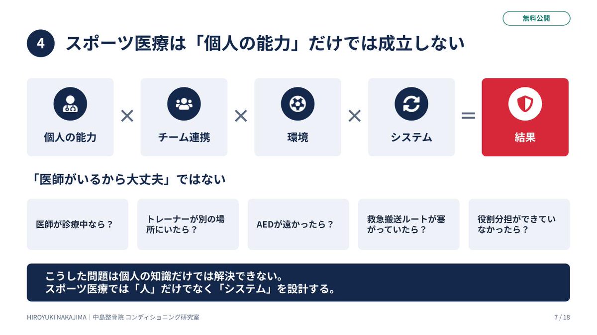 nakajimahiro811's tweet photo. 「AEDがあります」
「EAPを作っています」
「CPR講習も受けています」
それだけで、本当に選手を守れるのか？
Savannah DeMeloの心停止をめぐるニュースから考える、
スポーツ現場の「医療安全」。

重要なのは、
EAPが“存在すること”ではなく、

緊急時に、本当に機能すること。
誰が判断し、
誰がAEDを持ってきて、
誰が119番し、
誰が救急隊を誘導するのか。

海外文献・FIFA・NATAの資料をもとに、
メンバーシップで掘り下げました。
#スポーツ医学
#スポーツ医療
#EAP
#サッカー
#RTP

https://t.co/6a1CIdUX8K