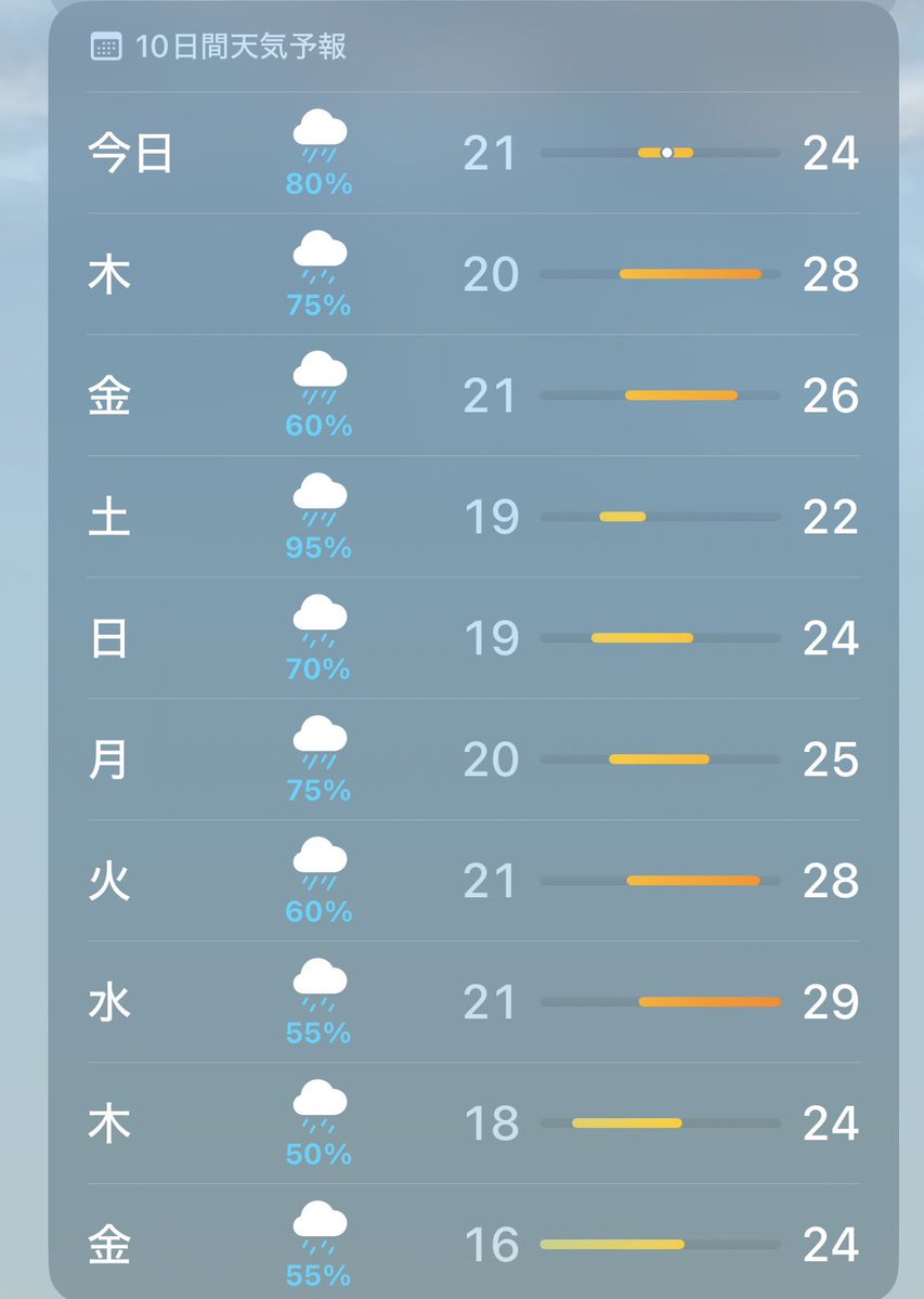 chanpe1650's tweet photo. 都内この3ヶ月くらいずっとこんな感じやない…？9割雨マークな気がする☂️ https://t.co/G4ySk7Tzlf