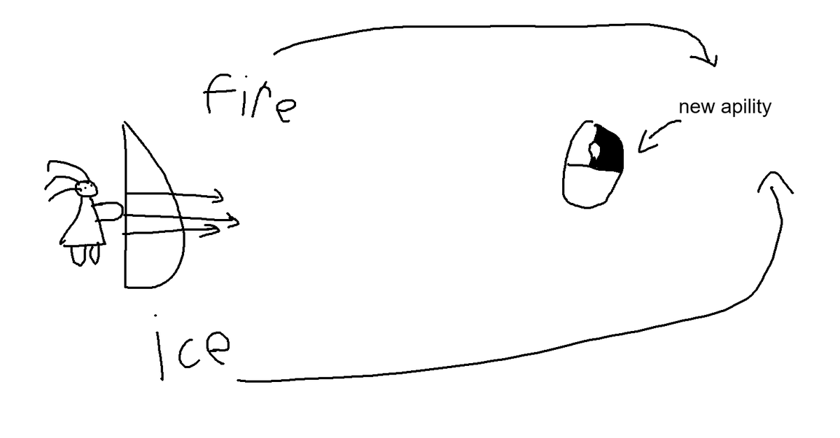 twix4happy's tweet photo. @PlayOverwatch 
Hanzo Rework Idea: Removing the One-Shot while keeping him balanced.

Feedback Details:Hi Blizzard team,I have an interesting and fun suggestion for Hanzo rework to completely remove his one-shot capability while keeping him balanced.
Here is the idea https://t.co/4CGhPHqafN