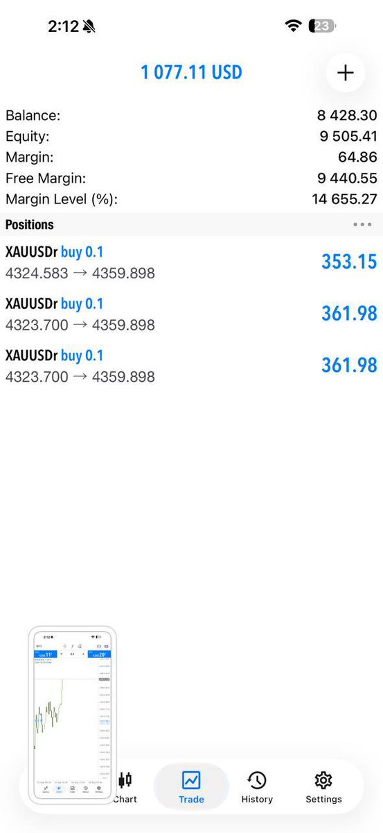 SheezyGold's tweet photo. #XAUUSD 

🏆 Mission Accomplished! 🎯

360+pips Another successful setup delivered. 

Congratulations to everyone who trusted the plan and secured profits!

https://t.co/uXsbGCTve1 https://t.co/WMgqEMSuWf