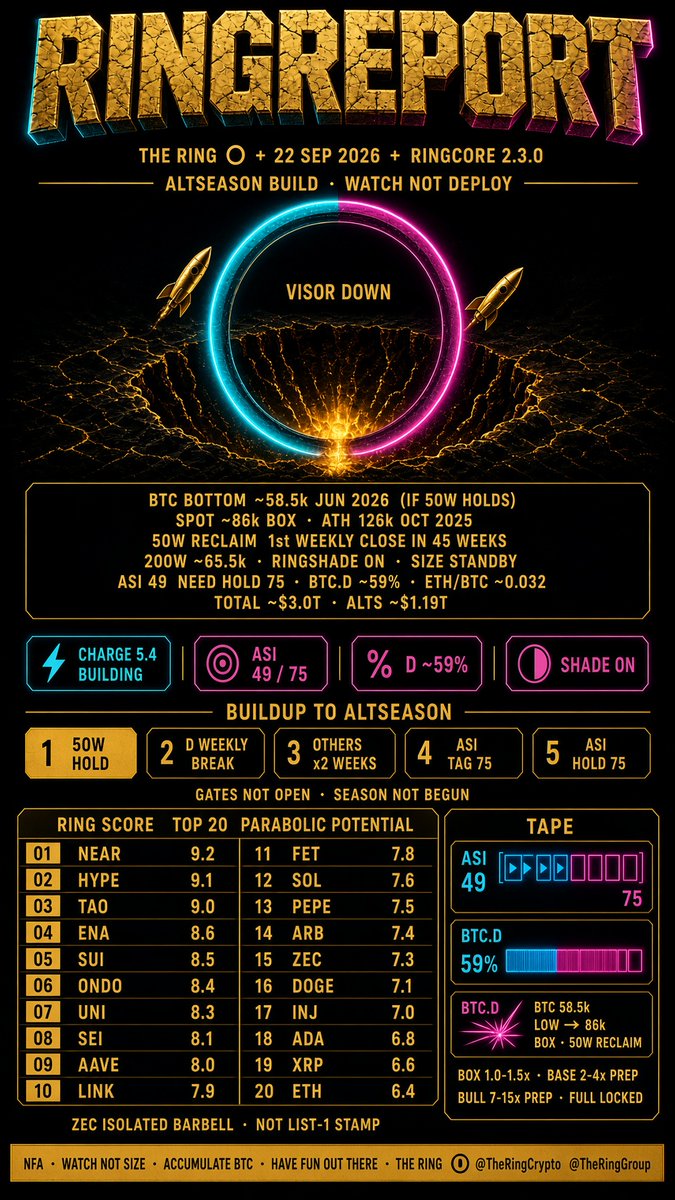 TheRingGroup's tweet photo. @cryptorover https://t.co/OU6IF5jTCZ