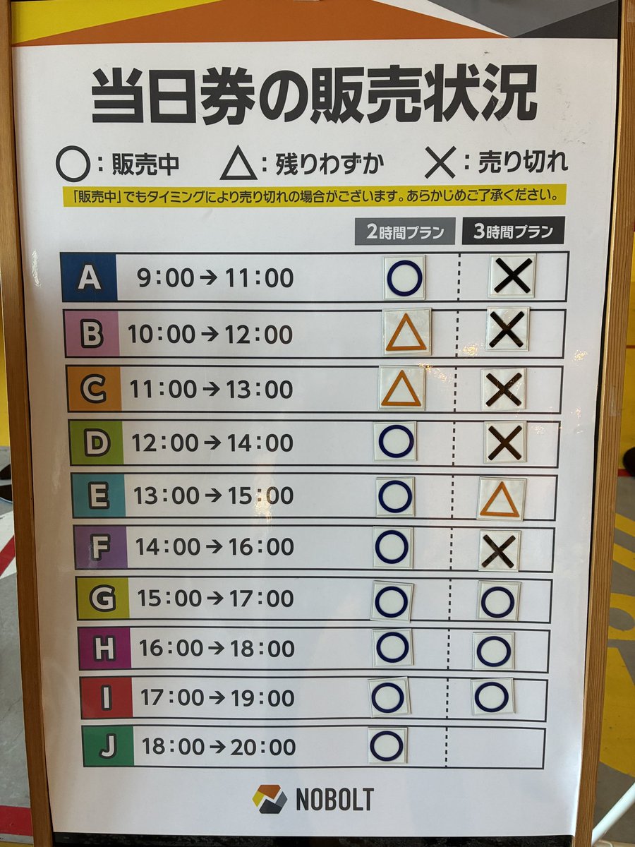 NOBOLT_TAITO's tweet photo. おはようございます！
本日の販売状況です💁🏻‍♀️
本日はバードグライダーが9:00〜14:30までの営業となります！
シルバーウィークに身体を動かしてリフレッシュしませんか？✨ https://t.co/sRDuv4BhOS