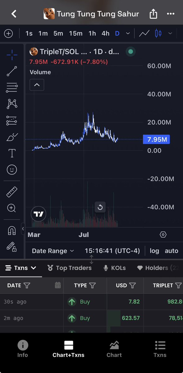 nudge193's tweet photo. $triplet bottoming or what 

still viral meme here https://t.co/eW8Qa9TfaC