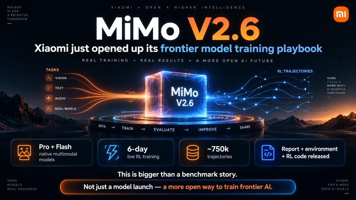 Martin34302's tweet photo. Xiaomi’s MiMo V2.6 is more interesting than another benchmark win.
The bigger story is how it was trained.
MiMo V2.6 comes in Pro + Flash multimodal models, but Xiaomi also ran 6 days of public live RL training, generating roughly 750,000 trajectories — then released the technical report, training environment, and RL code.
That’s unusual.
Frontier model training is normally a black box.
Xiaomi is starting to open part of that box.
The real question isn’t: “Who did MiMo beat?”
It’s:
“What happens when frontier-model training itself becomes more open and reproducible?”
That may matter far more than one leaderboard score.