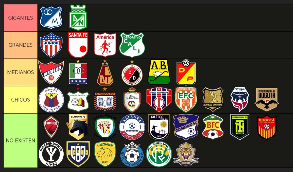 TiroLibre_Col's tweet photo. Ranking definitivo del FPC 🇨🇴 teniendo en cuenta 
Hinchada(50%), Historia(20%), Títulos(20%) y Leyendas(10%). https://t.co/DcvMHPw7uf
