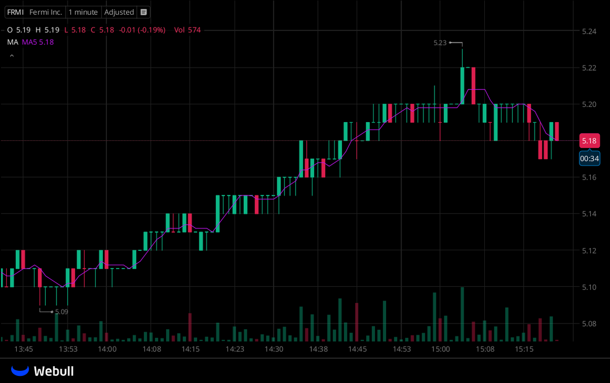 Richard76z's tweet photo. A dedicated WhatsApp group for $FRMI holders is now online!

All investors holding $FRMI stock are welcome to join this exclusive group to discuss the stock and get the latest information

group:https://t.co/RfHocX6mrm

Click this link or the link on my homepage to join

#Stocks https://t.co/Ngy9u1SwN1