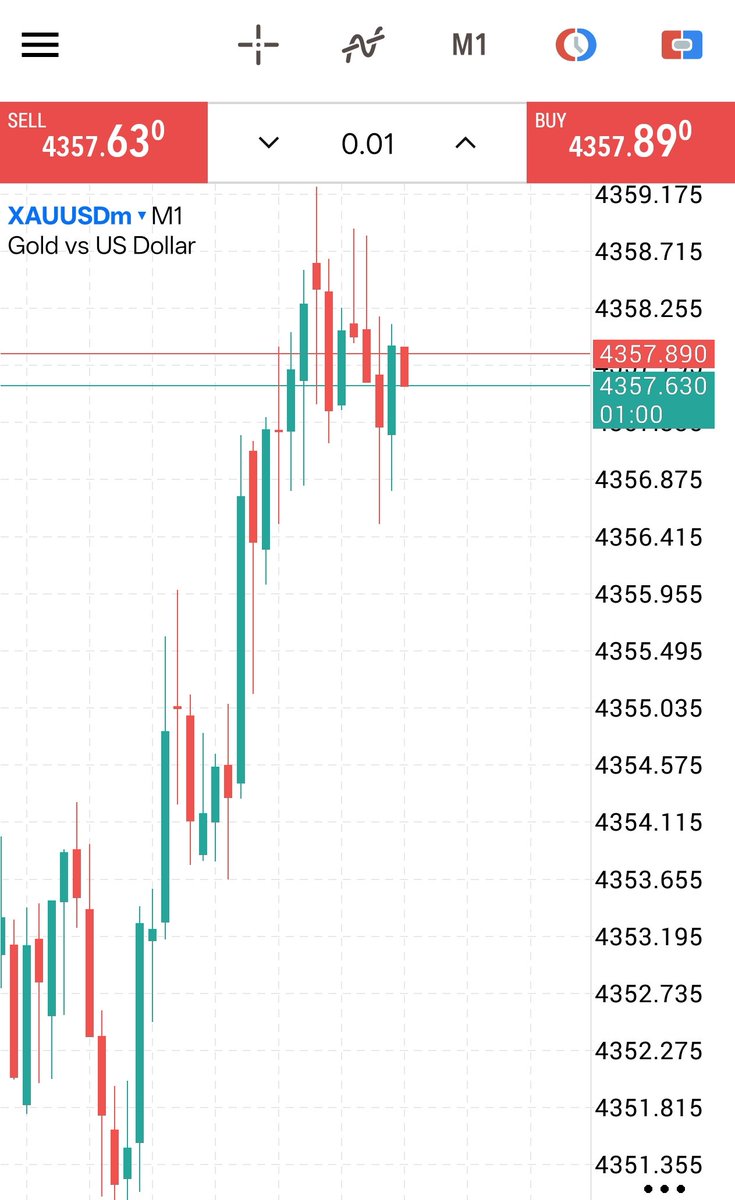 BaganMahar's tweet photo. Gold sell now. 4358

Target 4300

Stop trade 4470

If anyone wants more signals 
Then join my telegram channel

https://t.co/07yeYAE4Bf https://t.co/s6aUr1vBB7