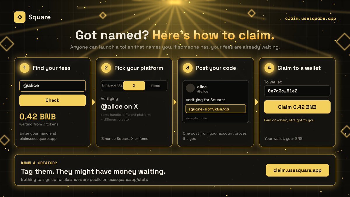 usesquareapp's tweet photo. Someone launched a token with your name on it? 👀

You might have fees waiting. Here's how to claim in about a minute:

1️⃣ Go to https://t.co/4rbGuA010I and enter your handle
2️⃣ Pick your platform: Binance Square, X or fomo
3️⃣ Post the one-time code from your account
4️⃣ Connect a wallet and claim. Done ✅
Tag a creator who should check 👇