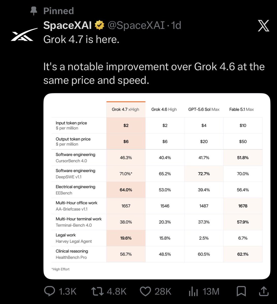 DefiZeus's tweet photo. Welcome to the AI arms race

Within the last 24 hours:

SpaxeXAI launches Grok 4.7
Anthropic launches Claude Opus 5.5
OpenAI launches GPT-6 Sol &amp; Luna

Every time one company launches a new model, the others rush to release their newest model https://t.co/u2sPOol3vi