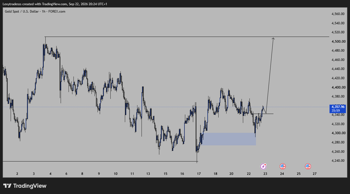 lexytrades_'s tweet photo. Xauusd https://t.co/sQjdqntiJ5