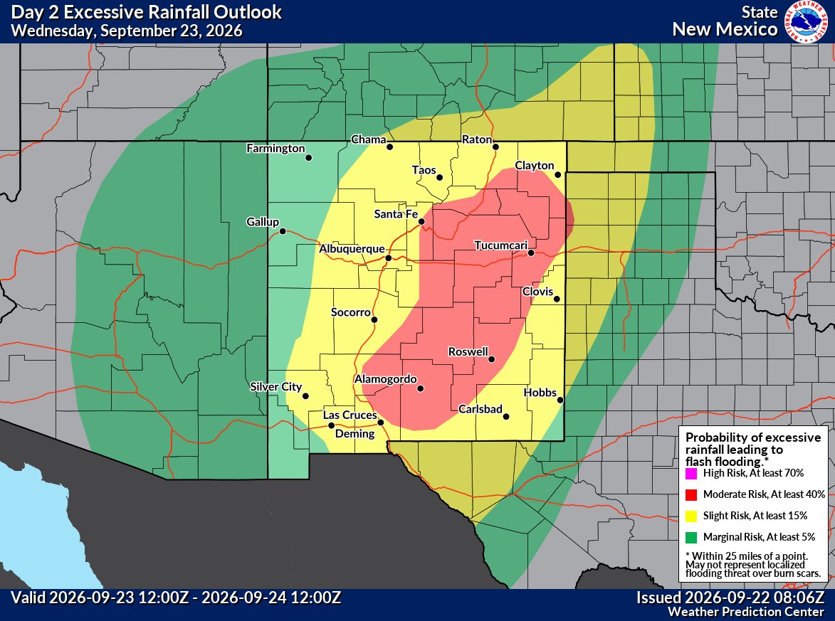 granttosterudwx's tweet photo. ⚠️ A high flash flooding threat will continue across New Mexico through Thursday.

A Moderate Risk is in place across southern NM today, then shifts and expands across central and eastern NM Wednesday.

With very wet ground, it may not take much rain to cause flooding. 🌧#NMwx https://t.co/vUKOIDOT8p