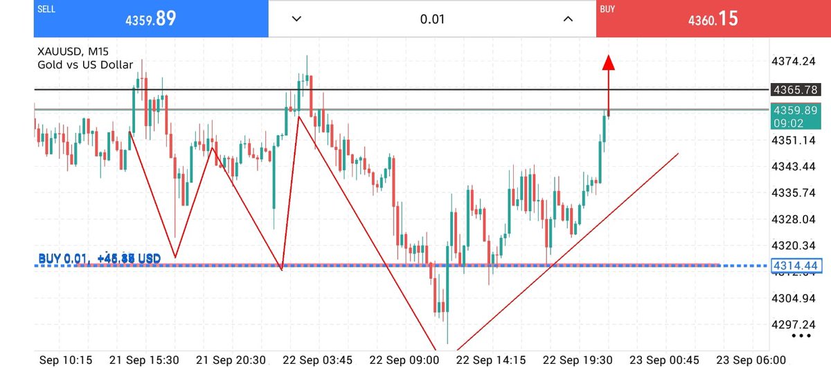 goldtraderr60t's tweet photo. $XAUUSD $GOLD $BUY $NOW $FOREX $TRADE 
Confirm Buy Now 
 Entry : 4314: 4310
Target 🎯 : 4320 4325 .4330.4345 , Open 📊👇
https://t.co/YXZceyM6Ko
https://t.co/YXZceyM6Ko https://t.co/7Bk5yDq3kA