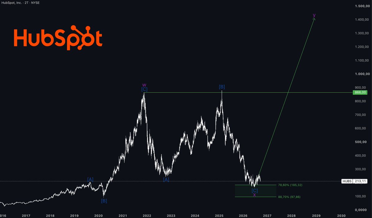 TheWaveCount tweet picture