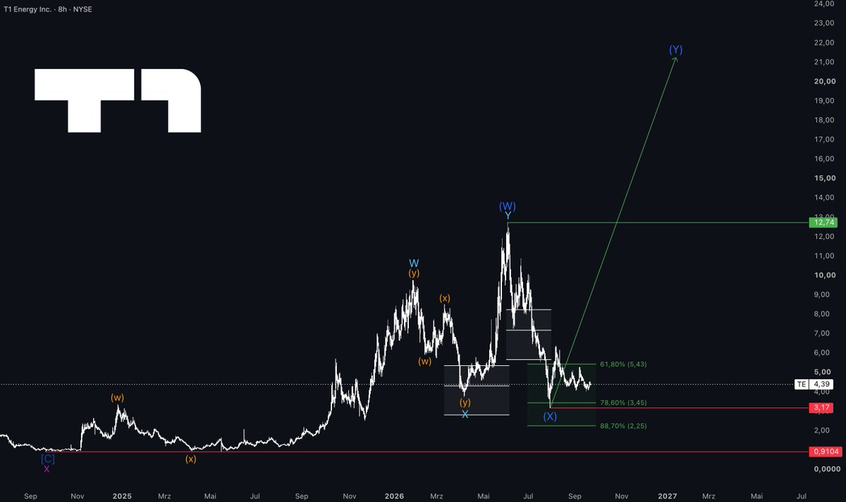 TheWaveCount tweet picture