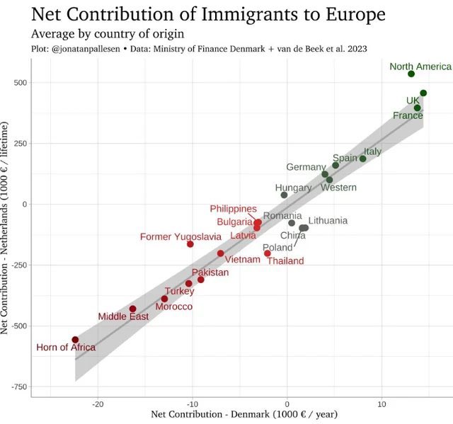 Dailyhellenic's tweet photo. @suyusekicen Let me show you real statistics. You’re a cancer, that’s all your culture is. You take from others. https://t.co/06i6K7ShQg