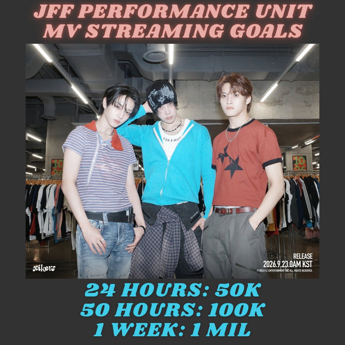 xikersworldwide's tweet photo. [📈] STREAMING MILESTONE

xikers Performance Unit 'JUST FOR FUN (Remix)' has already reached 50K views in a little over 4 Hours, absolutely CRUSHING our 24 Hour goal!! 🎉🎉🎉

🎯 24 Hours: 50K✅️
🎯 50 Hours: 100K
🎯 1 Week: 1M

#xikers #싸이커스 #JUST_FOR_FUN @xikers_official https://t.co/D5CSSmjWQa