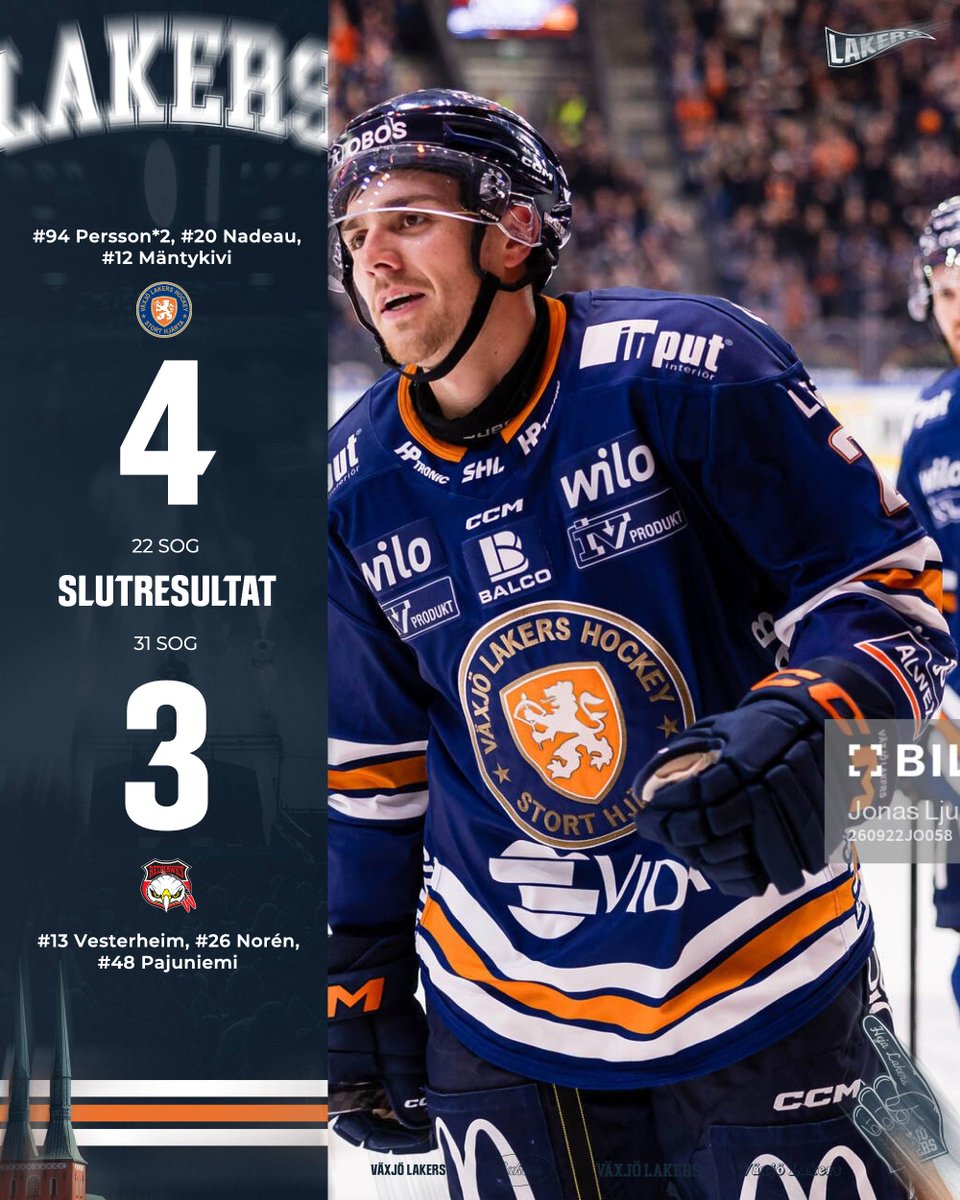 VLHlive's tweet photo. Slutresultat | VLH 🆚 MIF | 4-3

1:52 in i förlängningen avgör Lakers och kniper bonuspoängen. Mäntykivi kommer fri på bortre och kan sätta dit pucken. Assist på Suomi och Nadeau. Övriga målskyttar är Persson*2 samt Nadeau. https://t.co/GeUL1x2iKr