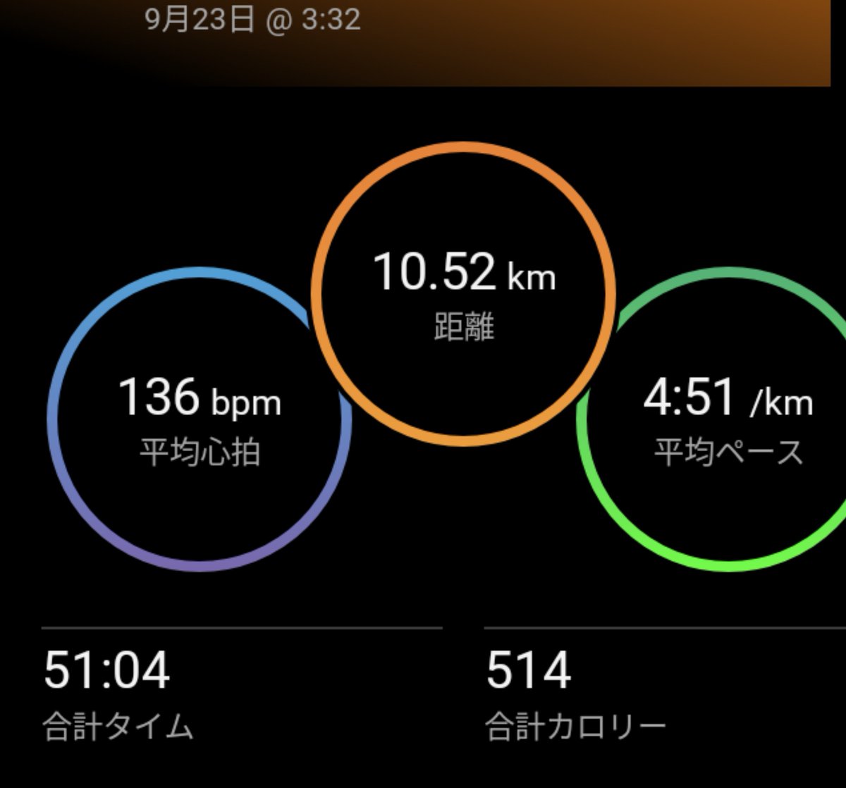 OQje5's tweet photo. 朝ラン🏃‍♂️
10kmジョグ。
合間で8kmレースペース。
（4分30秒）
最近の90分ジョグのお陰か強くなってきてる感覚あり。

#garmin #beatyesterday https://t.co/IAfxYG6Bdv