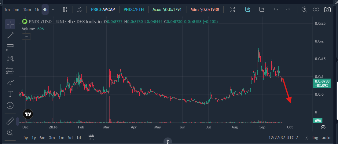 SmoothBrainsss's tweet photo. last chance $PNDC morons https://t.co/XkDSC2RPh7