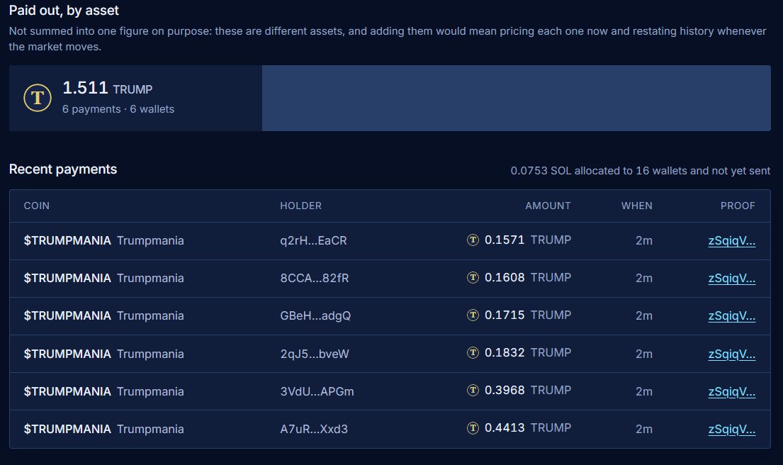 trumpmaniasol's tweet photo. IT’S WORKING. 🇺🇸🔥
The first $TRUMP rewards are already being distributed to $TRUMPMANIA holders.
Real holders. Real payouts. Paid in $TRUMP. 💰
And this is just the beginning.
LAUNCH. HOLD. EARN $TRUMP.
$TRUMPMANIA 🦅 https://t.co/2vdhEm64sg