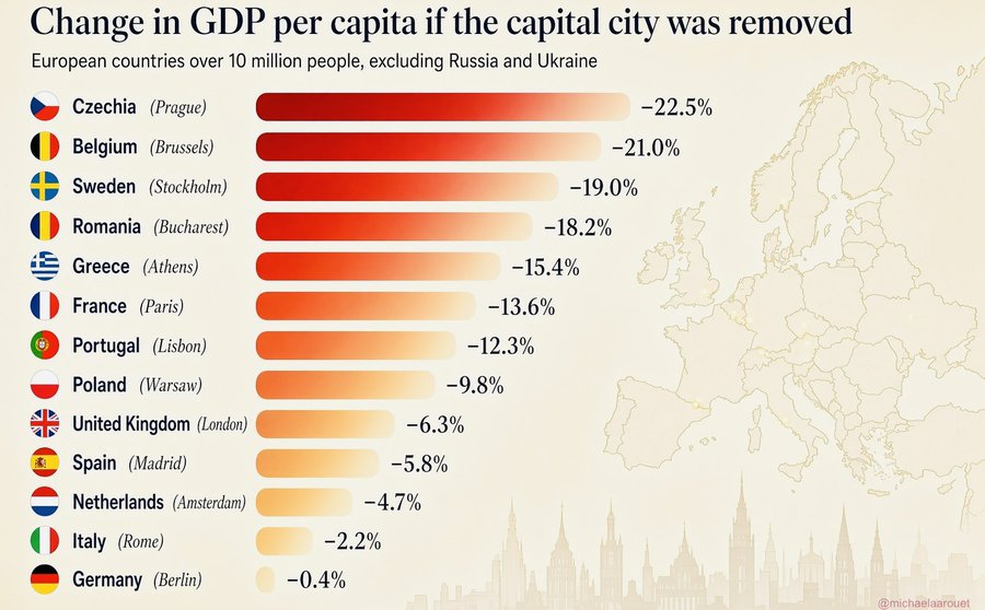 EelcoHoecke's tweet photo. Amsterdam draagt bijna niks bij aan onze economie....

Je verwacht het niet met het falende linkse stadsbestuur onder leiding van Femke Halsema..... https://t.co/pdWAUbN7iU