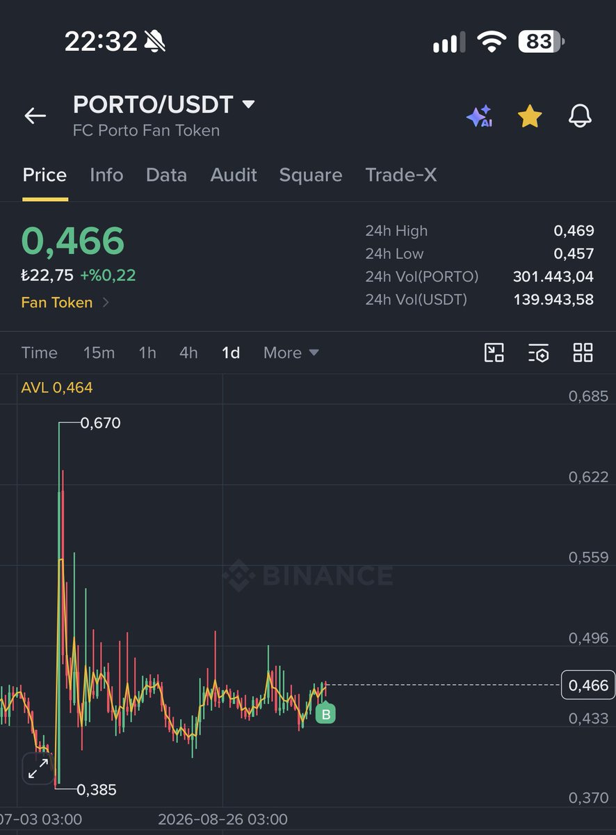 yigitcanetyemez's tweet photo. $PORTO aldım 🚨🚨 full #fantoken sepet ⏳ https://t.co/qdMMYjFiWC