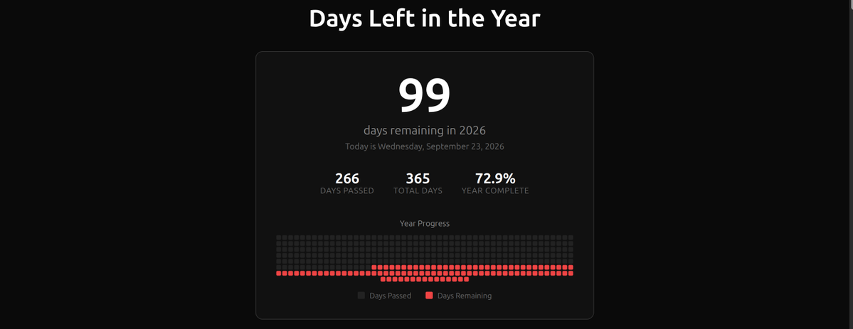 doubleashish's tweet photo. 100 days left in 2026.
Have you done enough? https://t.co/2YJamy8kHw
