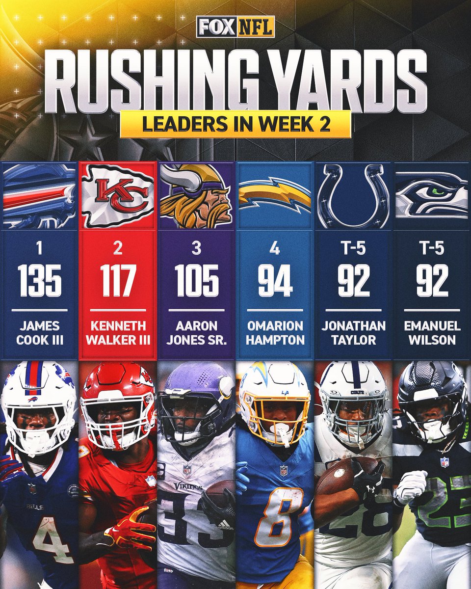 NFLonFOX's tweet photo. Who came in clutch for your fantasy team in Week 2? https://t.co/jhTkuNoXzc