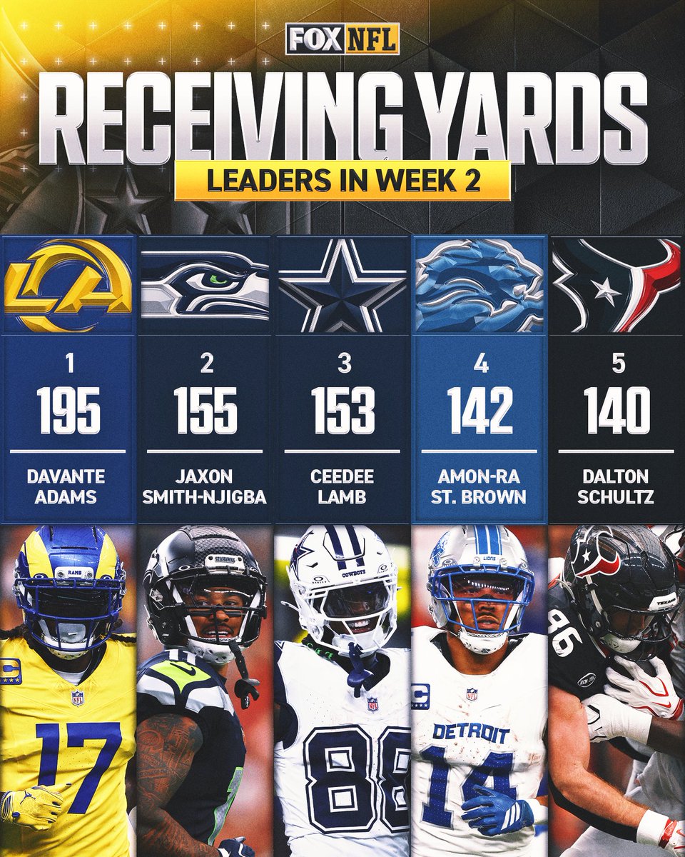 NFLonFOX's tweet photo. Who came in clutch for your fantasy team in Week 2? https://t.co/jhTkuNoXzc