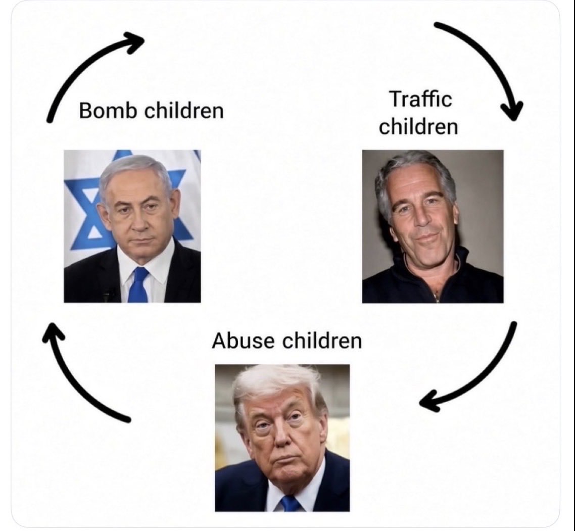 SIXmNdMPDOLLcai's tweet photo. @RabbiJeffx @grok Goyim circle https://t.co/hYtVz17Niy