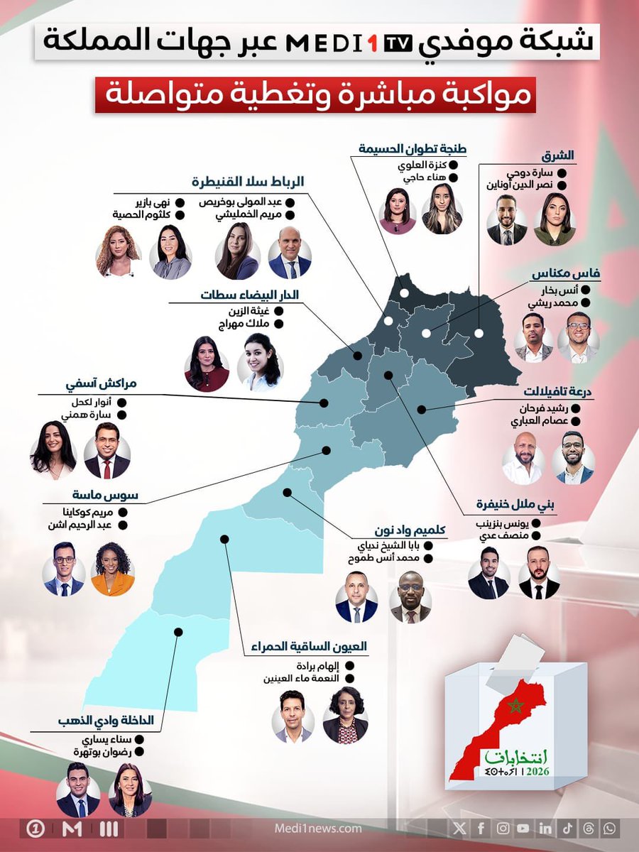 NMalainin's tweet photo. 🎥 أكثر من 24 فريقاً ميدانياً.. تعبئة شاملة ومواكبة من قلب الحدث   ! 🇲🇦
📊 تحليلات وقراءات لأهم نتائج ومستجدات الاقتراع
📲 محتوى حصري لحظة بلحظة عبر كافة حساباتنا الرقمية   
📺 تابعونا على الشاشة وعبر منصاتنا الرقمية لننقل لكم الصورة كاملة.   
#الانتخابات_التشريعية_2026 في #المغرب .. 
#انتخابات_2026
#ميدي1تيفي #ميدي1
