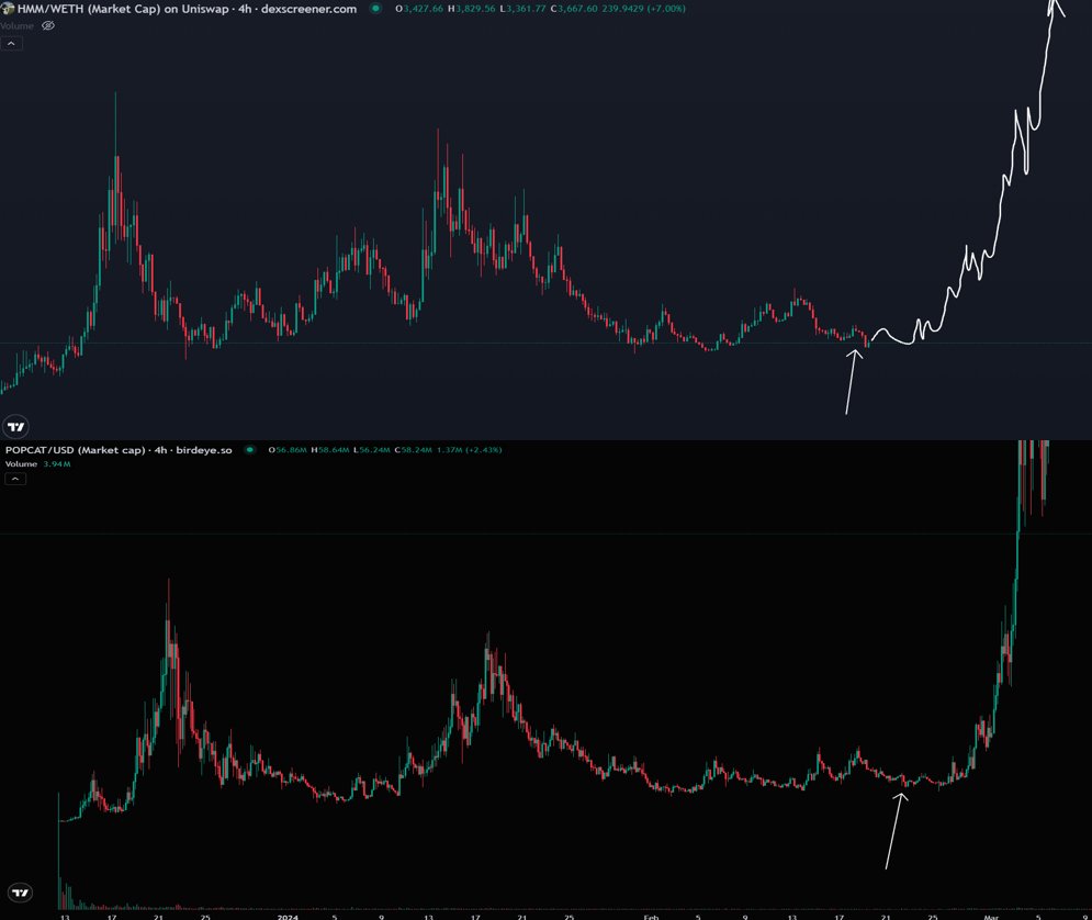 CryptoKaleo's tweet photo. Hmm 🤔🐈 https://t.co/20i1BDC4Of
