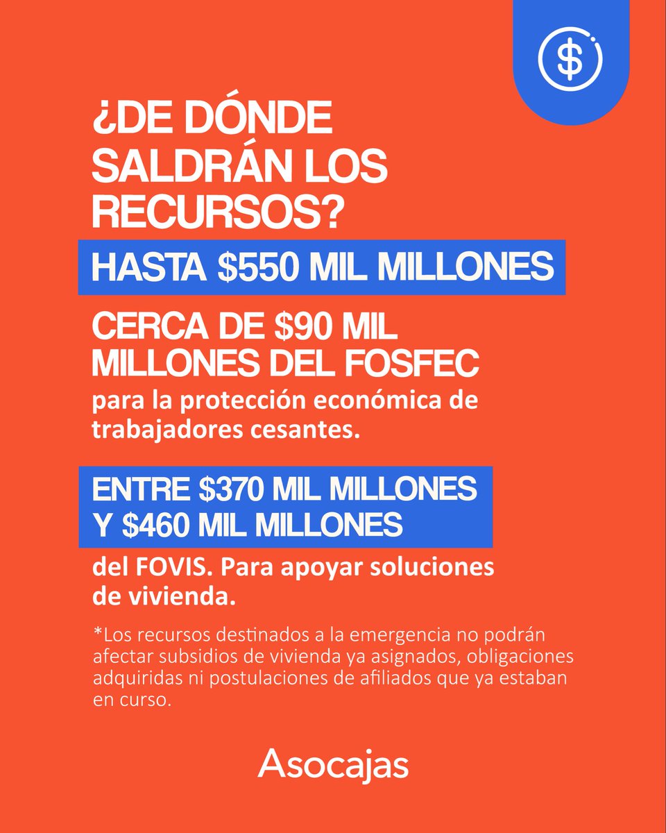 ASOCAJAS's tweet photo. Si estás registrado como damnificado y estás desempleado, podrás solicitar una protección económica de $875.452, siempre que cumplas los requisitos, entre ellos: haber aportado a una Caja al menos 6 meses durante los últimos 5 años. 

Conoce más aquí https://t.co/pPA5UHgWHL https://t.co/x7WS3Jw1Hx