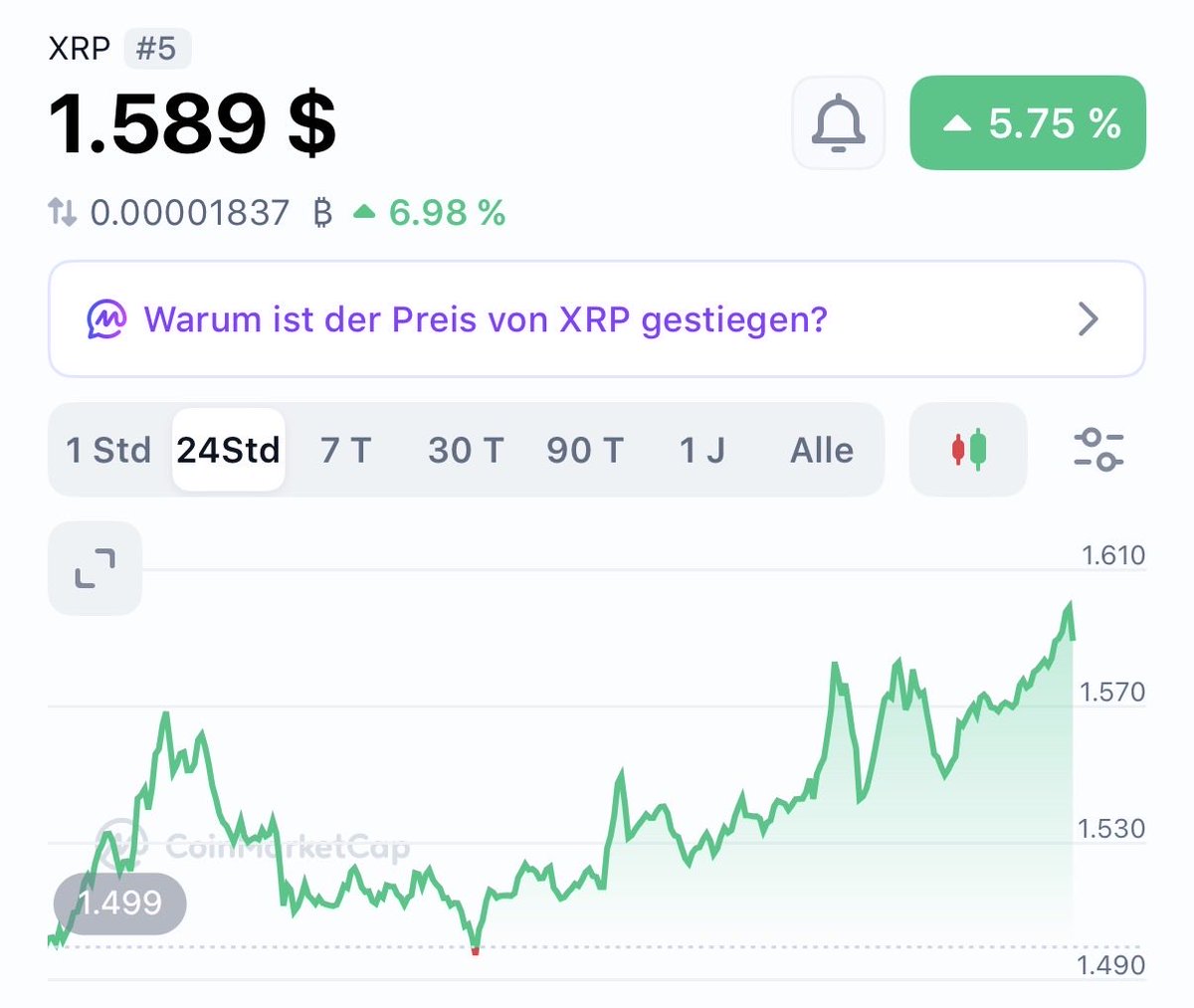 _Crypto_Barbie's tweet photo. $XRP IS AT $1.589 🥹 https://t.co/Bnwq9nMNes