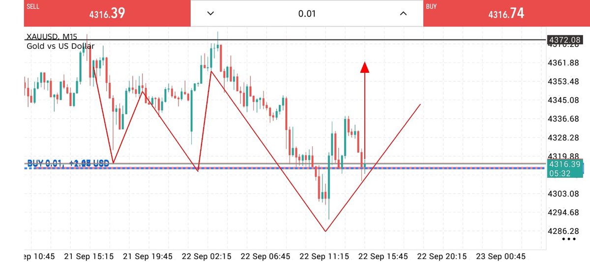 KevanGold1234's tweet photo. $XAUUSD $GOLD $BUY $NOW $FOREX $TRADE 
Confirm Buy Now 
 Entry : 4314: 4310
Target 🎯 : 4320 4325 .4330.4345 , Open 📊 join my 👇👇
https://t.co/u6MIid3TPJ
https://t.co/u6MIid3TPJ https://t.co/RwAYxePRPq