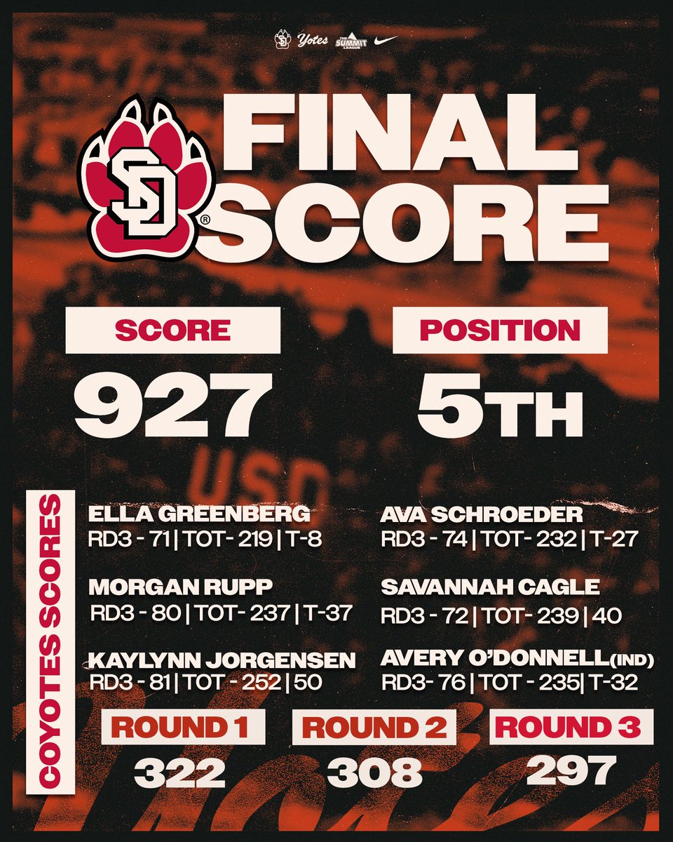 SDCoyotesWGolf tweet picture