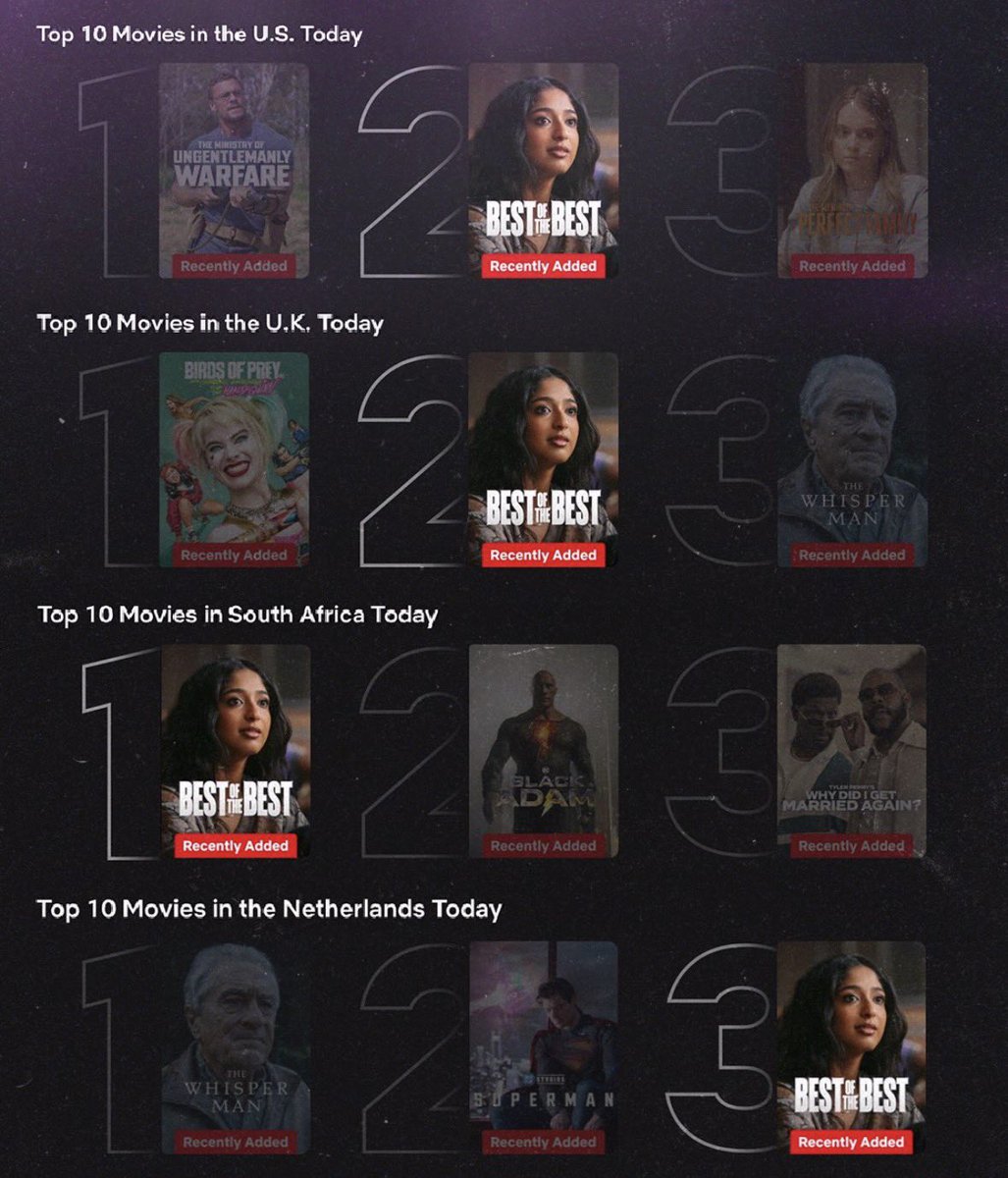 Thusi_Kumar's tweet photo. The thousands of 1-star reviews from Sri Lankans have done little to stop the film reaching millions of viewers. 

Number two in the US, number two in the UK, number one in South Africa.

All that hate, and for what? https://t.co/wz0rMgJP17