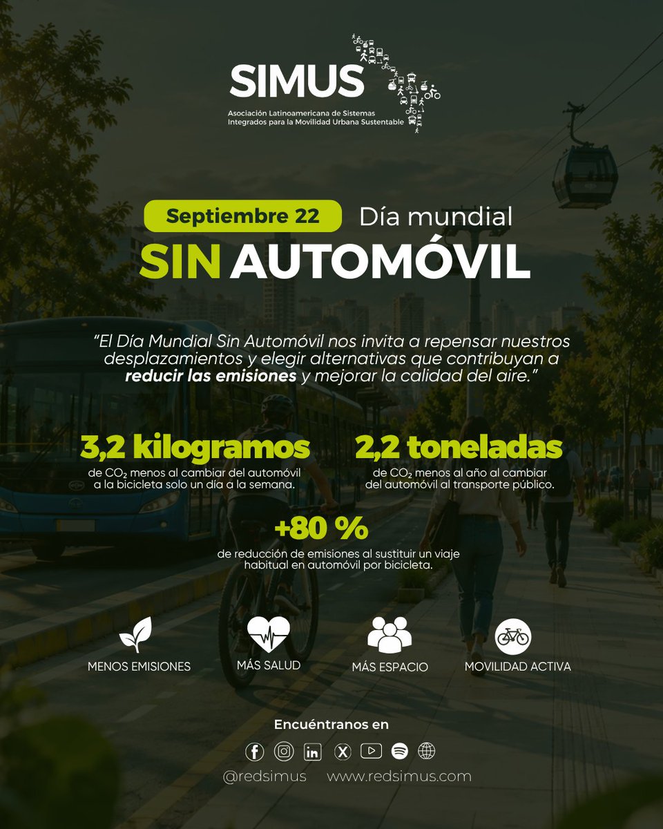Red_SIMUS's tweet photo. Hoy, 22 de septiembre, celebramos el #DíaMundialSinAutomóvil, una fecha para repensar nuestros desplazamientos y apostarle a formas de movernos más sostenibles, eficientes e inclusivas.

🌎 ¡Red SIMUS te conecta y juntos TransFormamos!

#DíaSinCarro #MovilidadSustentable https://t.co/Hq4PFn1rV4