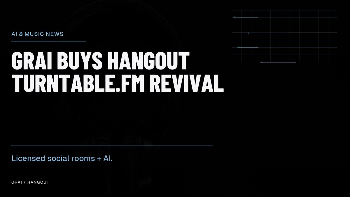 TheStackMusic's tweet photo. GRAI just acquired Hangout — the https://t.co/9lPeKJ3aCS revival that mixes licensed social listening with generative AI.

#MusicTech #AImusic #MusicStreaming #MusicProduction https://t.co/kUmImvnNRg