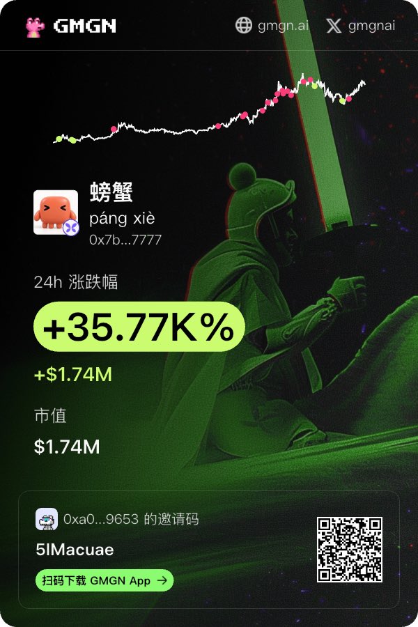 kele17888's tweet photo. 两个点筹码都要卖飞了，实在拿不住啊，我就一几把农民🧑‍🌾，留最后0.5%，赌上阿尔法！ https://t.co/fEunS9EyyR