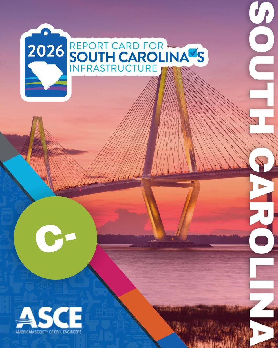 ASCEGovRel's tweet photo. We have a new @ASCETweets  state report card out! South Carolina's infrastructure grade improved to a 'C-'.
In 2021 it was a 'D+'.
Improving grades mean investment works! 

Read more at: https://t.co/cBG0Q8f1Qu https://t.co/9LLKcqoMBq